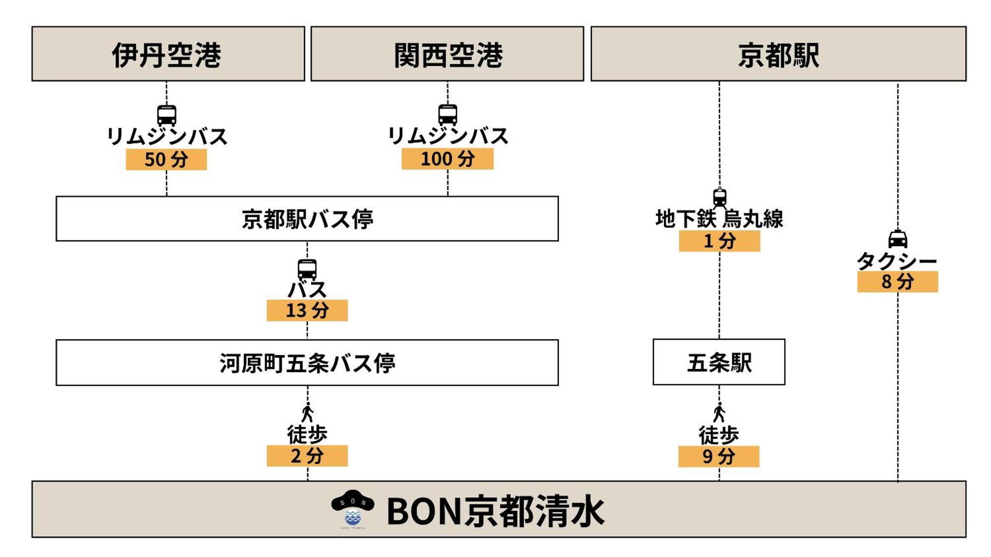 Bon Kyoto Kiyomizu Hotel Ngoại thất bức ảnh